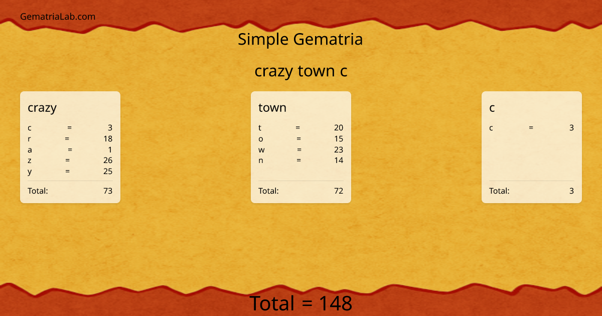 crazy town c in simple Gematria